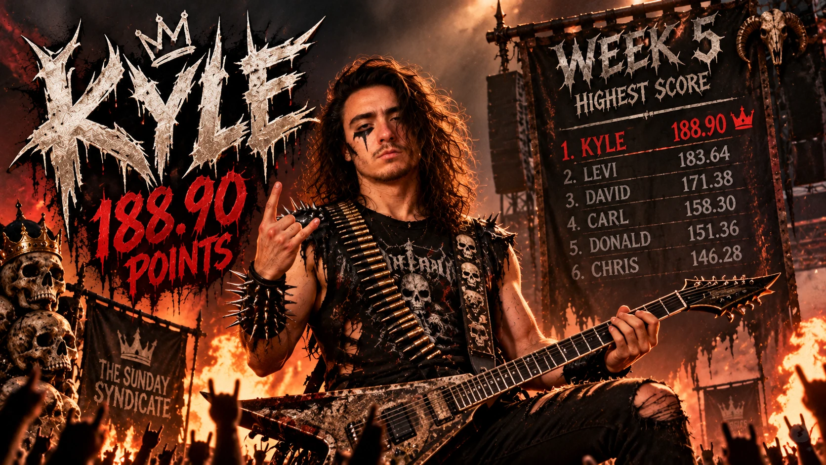 Kyle as a death-metal guitarist, Week 5 high scorer